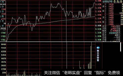 庄家如何正确使用技术武器进行投资操作？