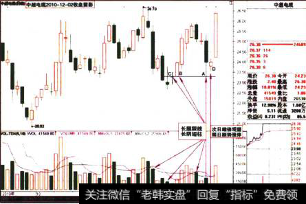 “江苏宏宝2010-12-03 收盘留影”