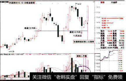 外高桥2010-12-03收盘留影