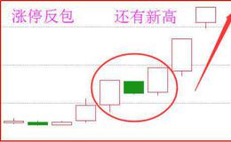 使用涨停战法的原因是什么？