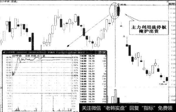 涨停股票的短线机会是什么？