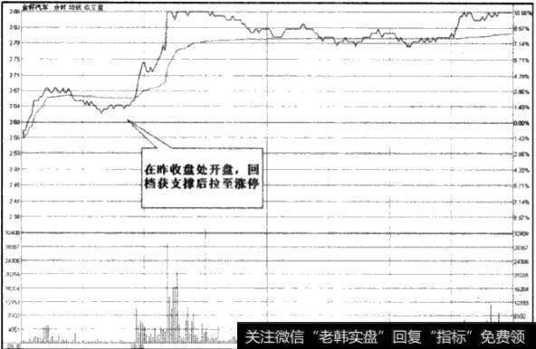 如何进行各种涨停现象的分析?