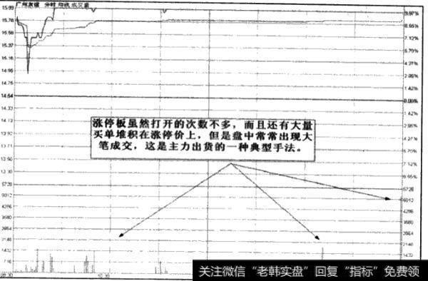 如何进行盘中涨停打开的应对?