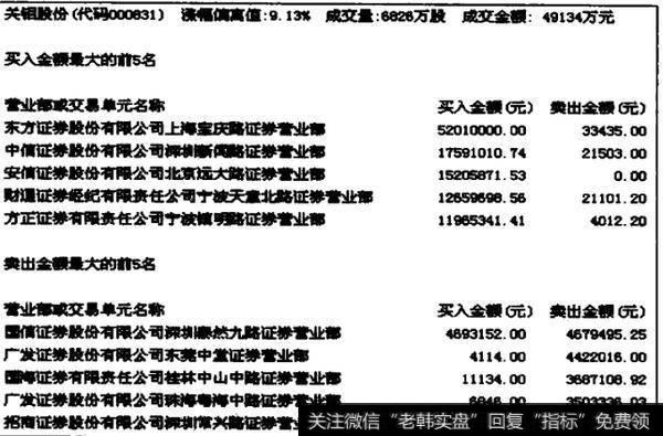如何理解涨停战法的实战要领?