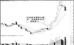 如何理解三线停板？