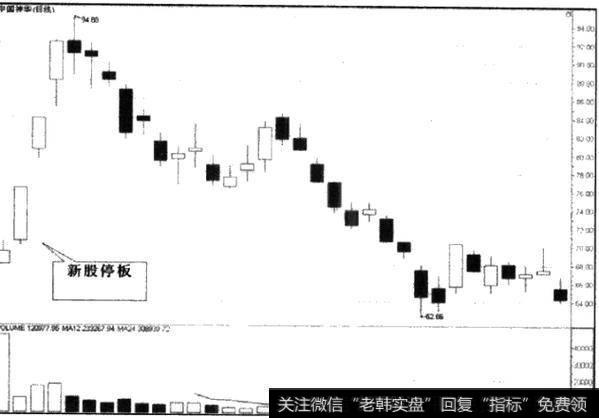 如何理解新股停板？