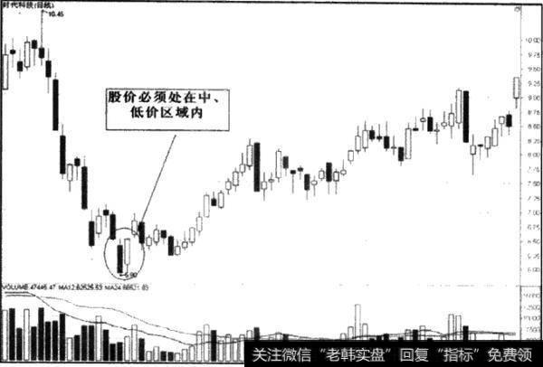 什么是阴阳停板？阴阳停板如何操作？