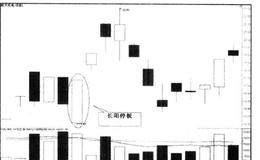 如何理解长阳停板？长阳停板如何操作？