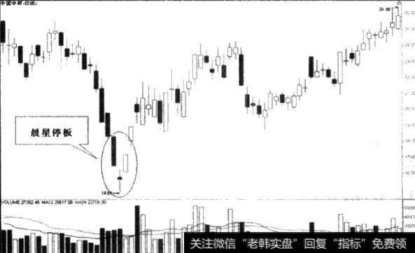 如何理解晨星停板？如何操作晨星停板？