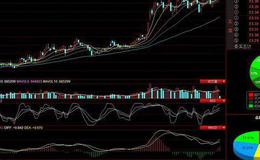 [<em>李大霄</em>最新股市评论]2440点是中国历史大底 错过要再等5.5年才能遇到！