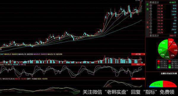 [<a href='/lidaxiao/290142.html'>李大霄最新</a>股市评论]2440点是中国历史大底 错过要再等5