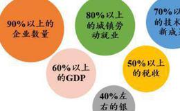 任泽平股市最新相关消息：落花有意——当前民企生存环境及建议