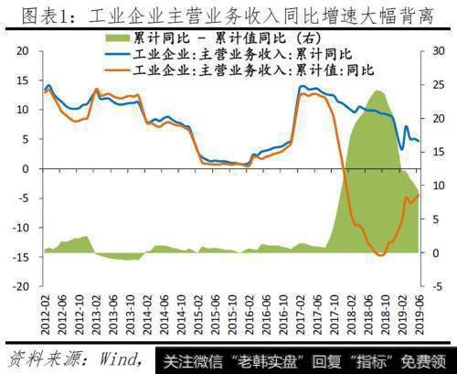 任泽平股市最新相关消息：落花有意——当前民企生存环境及建议2