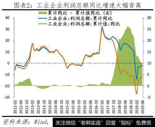 任泽平股市最新相关消息：落花有意——当前民企生存环境及建议3