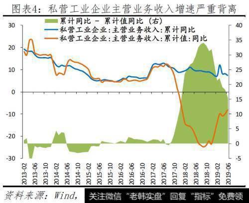 任泽平股市最新相关消息：落花有意——当前民企生存环境及建议5