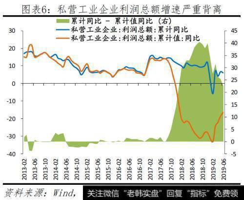 任泽平股市最新相关消息：落花有意——当前民企生存环境及建议7