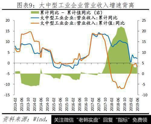 任泽平股市最新相关消息：落花有意——当前民企生存环境及建议10