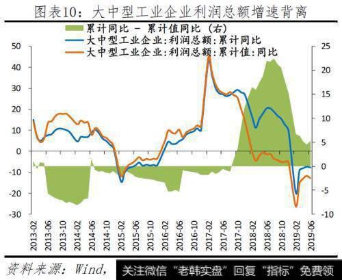 任泽平股市最新相关消息：落花有意——当前民企生存环境及建议11