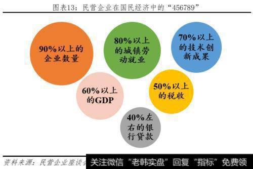 任泽平股市最新相关消息：落花有意——当前民企生存环境及建议14