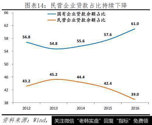 任泽平股市最新相关消息：落花有意——当前民企生存环境及建议15