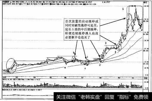 图4-75追涨停要看具体位置而定