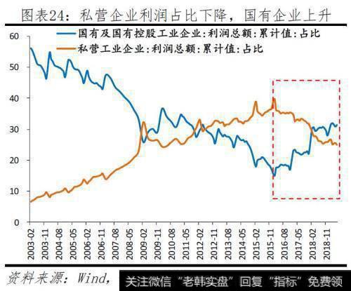 任泽平股市最新相关消息：落花有意——当前民企生存环境及建议25