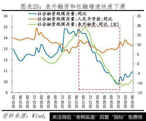 任泽平股市最新相关消息：落花有意——当前民企生存环境及建议26