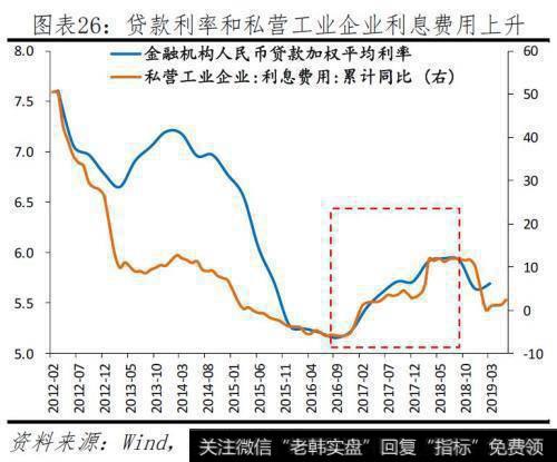 任泽平股市最新相关消息：落花有意——当前民企生存环境及建议27