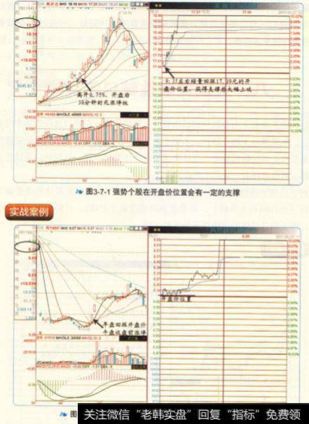 <a href='/xinguwd/241179.html'>凤竹纺织</a>在2011年6月27日盘中多次回踩开盘价