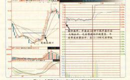 为什么要关注突破性缺口的支撑？