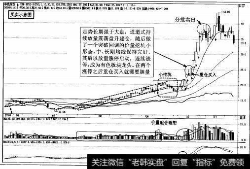 图4-77<a href='/junxiancaopan/228957.html'>中色股份</a>(000758)涨停后追买示意图