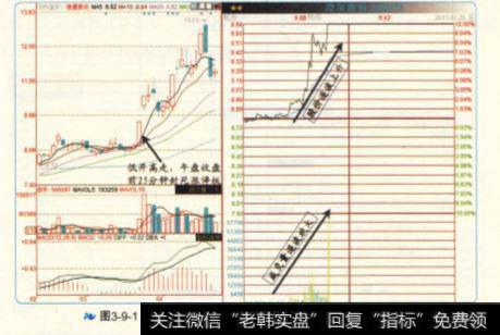 量增价升是个股涨停过程中比较理想的量价配合状态