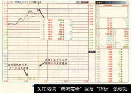 连续性的大买单才能保证上攻的动能