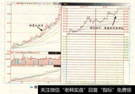 控盘个股经常会出现锁仓拉升的涨停走势