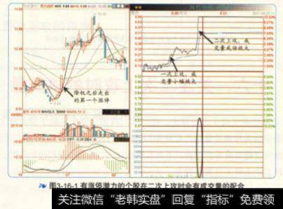 有涨停潜力的个股在二次上攻时会有成交量的配合