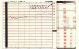 如何应对尾盘瞬间拉涨停？