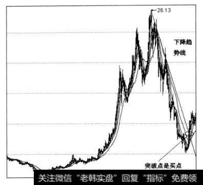 图4-35冀东水泥日线图