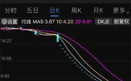 29连跌停 又一起“奥迪变奥拓”！按基金最新估值还有7个跌停