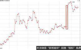 科创板满月公募赚得盆满钵满 这类基金收益率最高 你参与了吗？