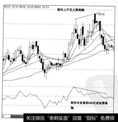 图 6-21双鹤药业日线图