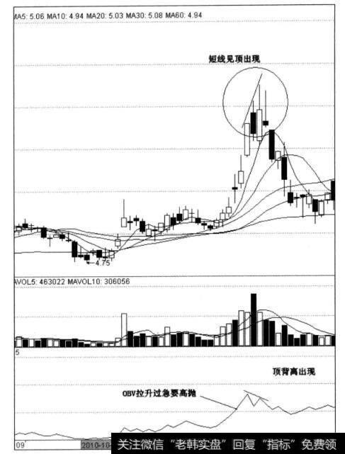 图6-24亚盛集团日线图