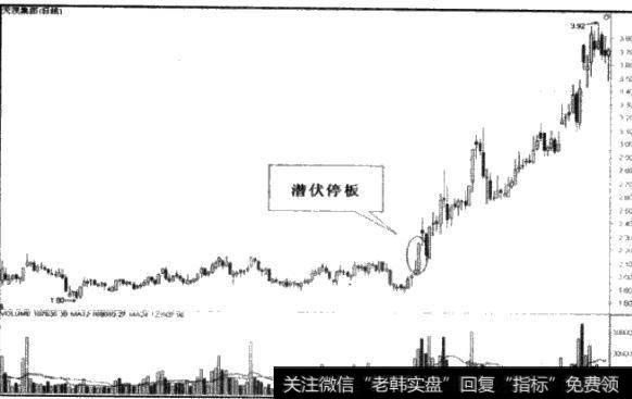 如何理解潜伏停板?潜伏停板如何操作?