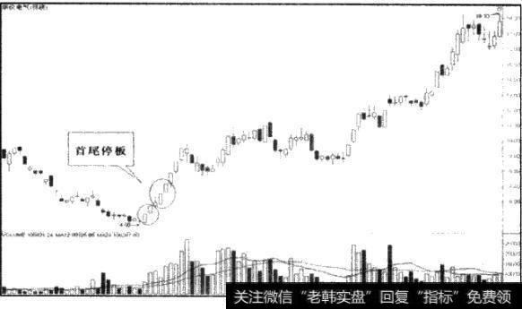 如何理解首尾停板？首尾停板如何操作？