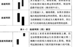 两根蜡烛的具体用法是什么？