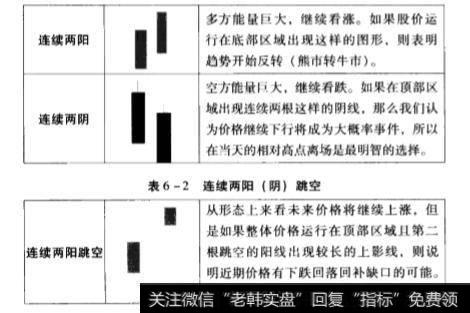 两根蜡烛的具体用法是什么？