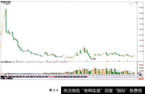 紫光股份(000938)走势图