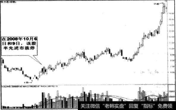 如何理解逆市涨停？如何操作逆市涨停？