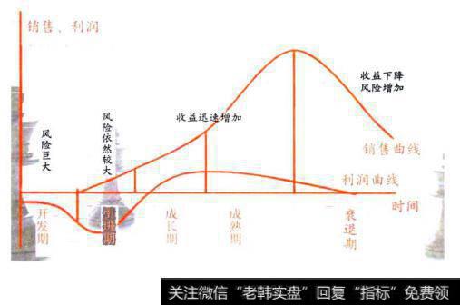 企业成长的五个周期