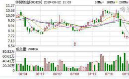 华贸物流收购两公司加码跨境电商