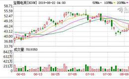 宝尊电商(BZUN.US)Q2净收入及净利润均同比增长 预计Q3净收入超15亿元